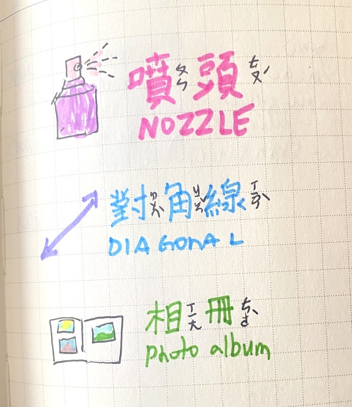 nozzle, diagonal, photo album