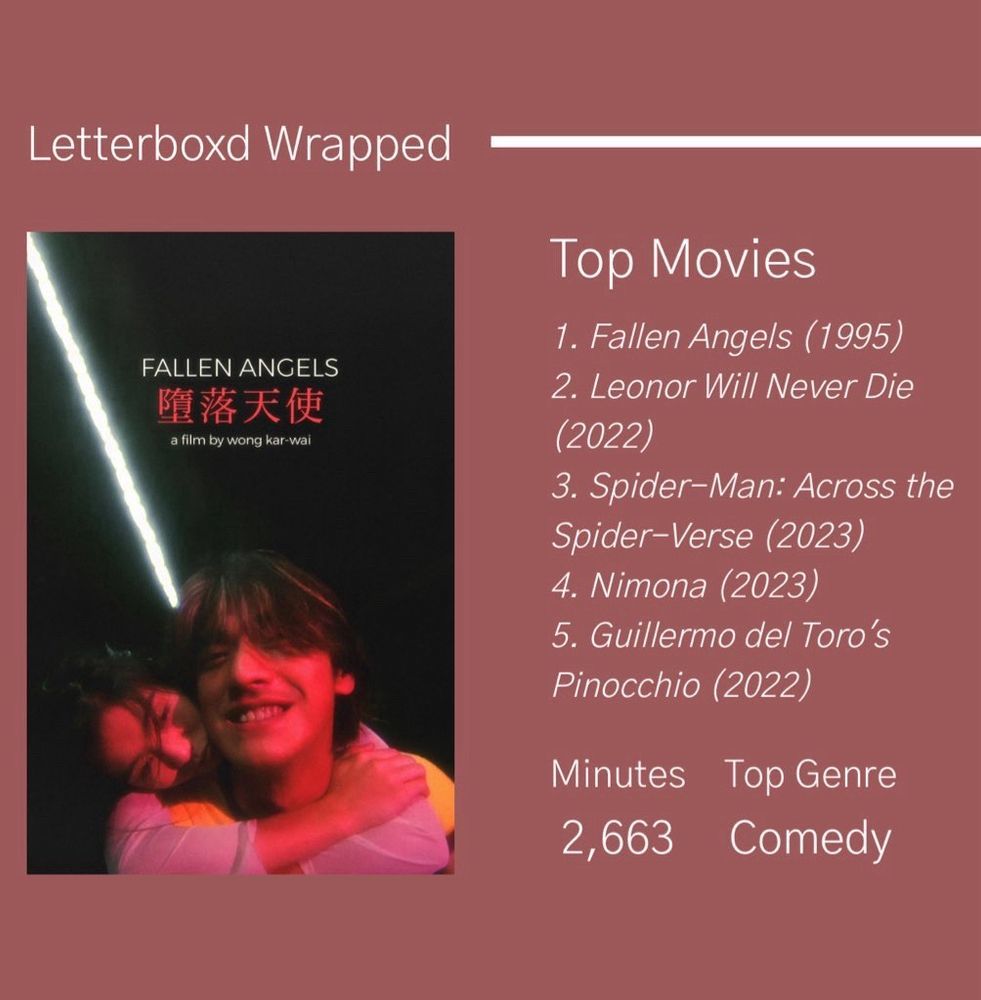 Letterboxd Wrapped - 2663 minutes with comedy as the top genre and Fallen Angels as the top movie